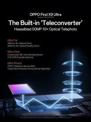 오포 파인드 X9 울트라, 내장 10배 텔레컨버터 탑재