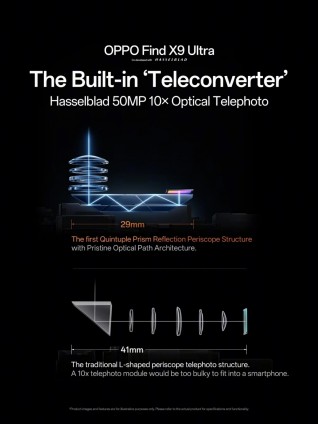 오포 파인드 X9 울트라, 내장 10배 텔레컨버터 탑재