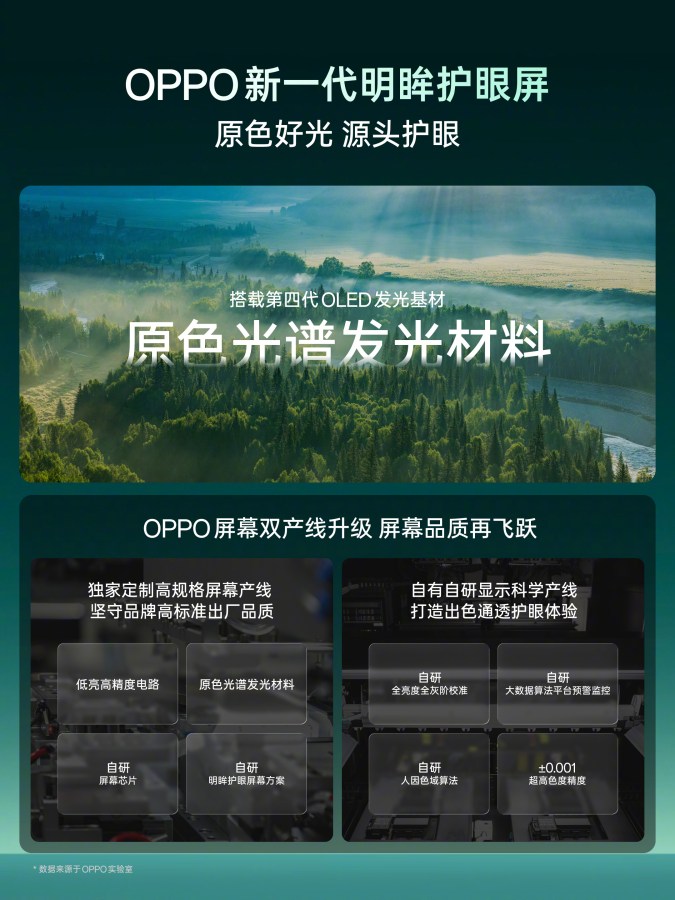 오포 파인드 X10 시리즈, 전력 효율 16% 개선된 티안마 OLED 탑재 추정 이미지 2
