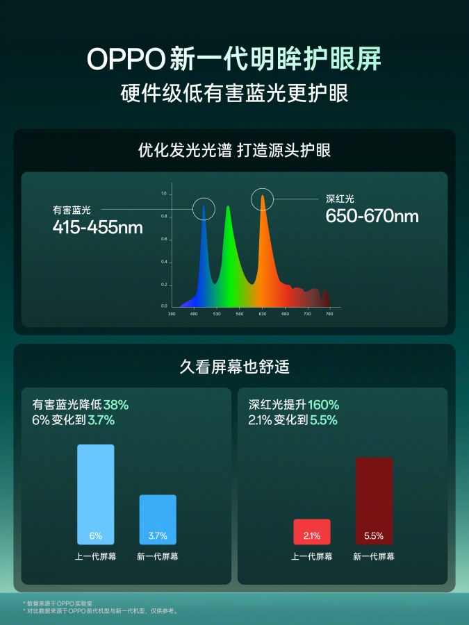 오포 파인드 X10 시리즈, 전력 효율 16% 개선된 티안마 OLED 탑재 추정 이미지 3