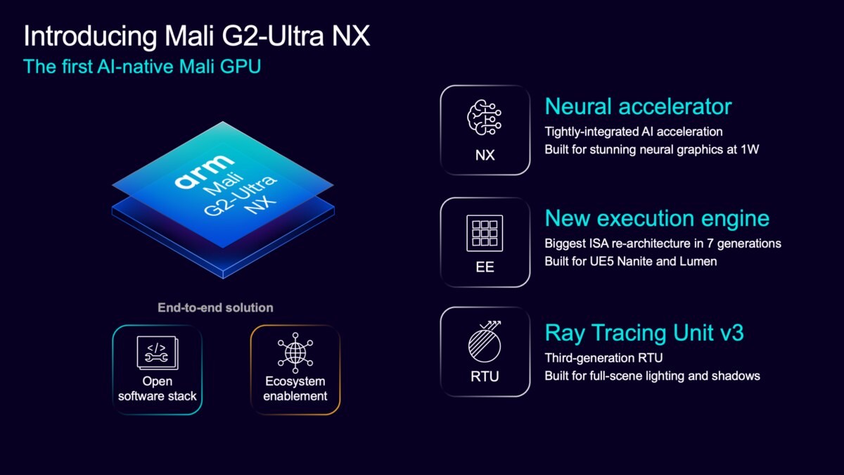 Arm, 스마트폰용 CSS for Mobile 2 공개: Mali G2-울트라 NX GPU와 C2 CPU 탑재 이미지 3