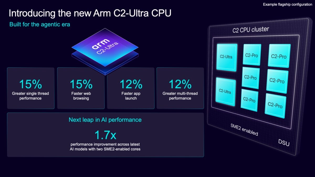 Arm, 스마트폰용 CSS for Mobile 2 공개: Mali G2-울트라 NX GPU와 C2 CPU 탑재 이미지 4