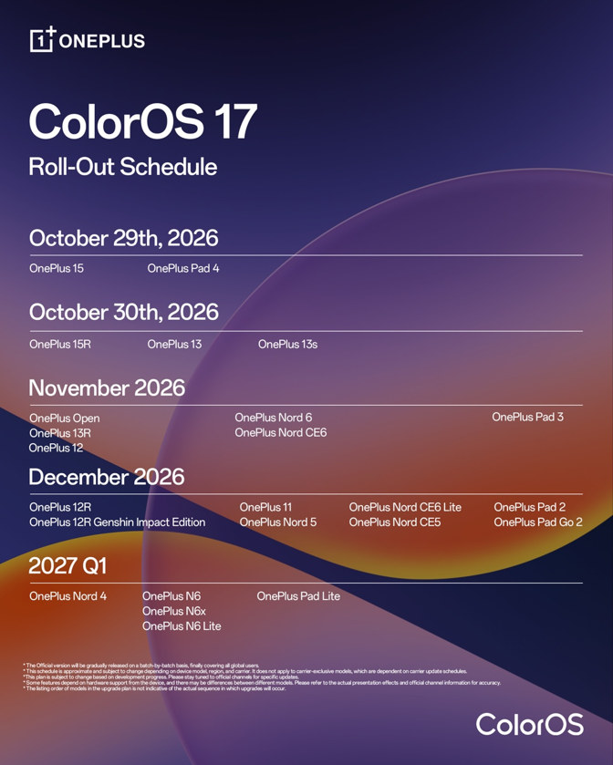 리얼미·원플러스 ColorOS 17 배포 일정 공개, 원플러스 15 등 10월 29일 시작 이미지 2